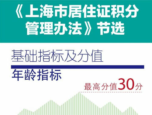 沪7月1日起施行新版《上海市居住证积分管理办法》