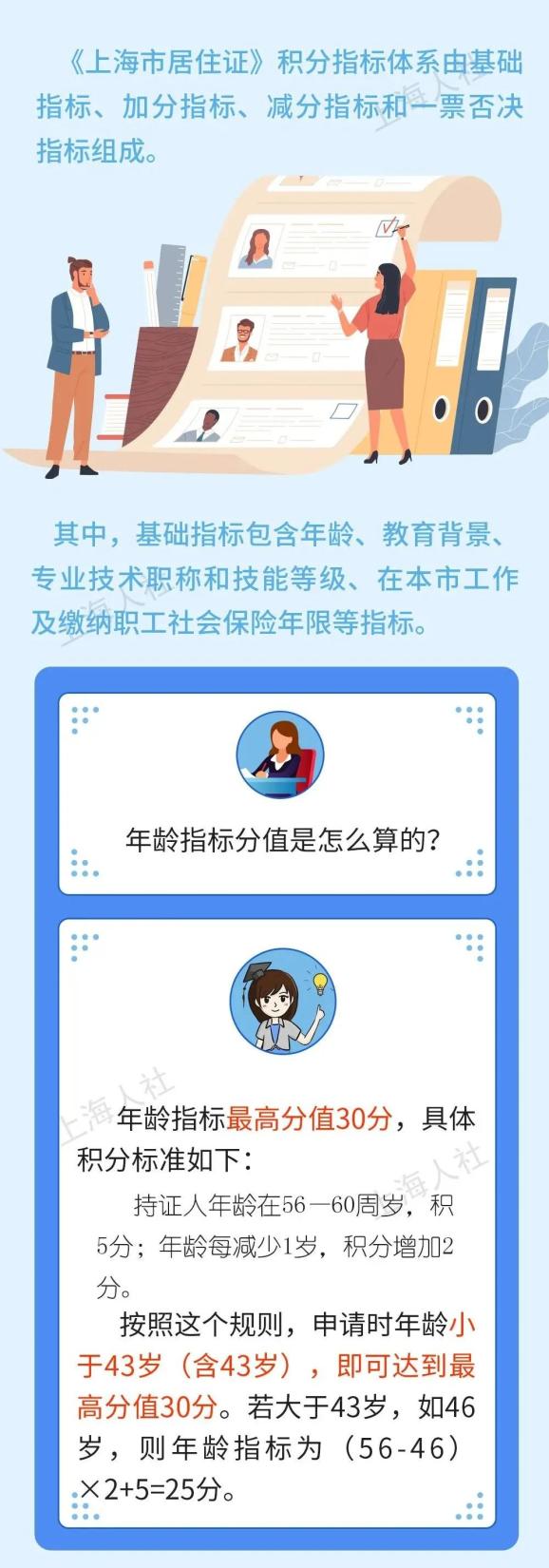 上海市居住证积分怎么算？基础指标解读在此→