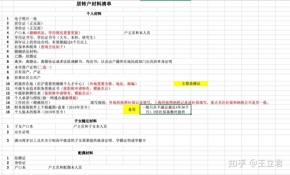 2022年上海居转户记录（已办结拿到户口本）