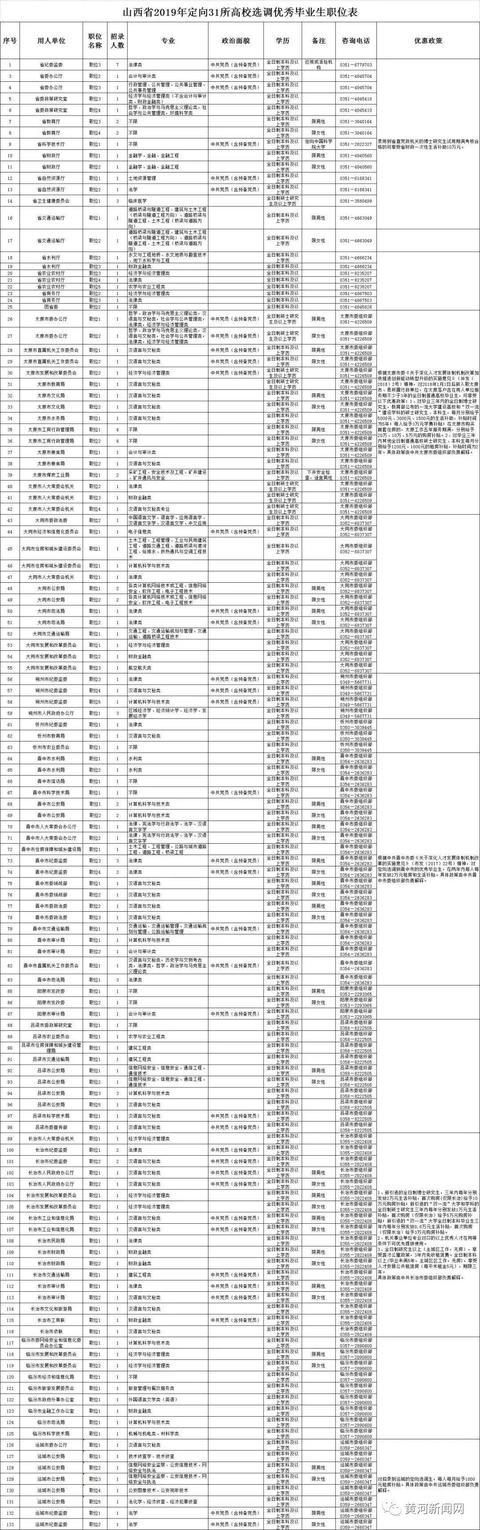 山西2019年定向选调优秀高校毕业生213人