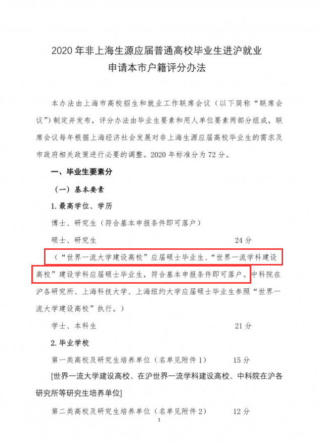 上海落户新政 复旦、交大、同济、华东师范本科毕业就能获得上海户口