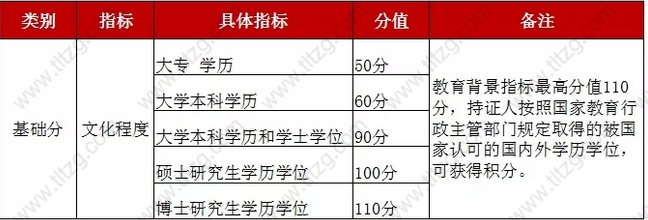 上海积分办理防坑指南！这样的学历，居住证积分鉴定不会通过！