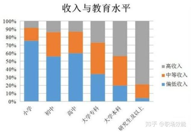 大专毕业生有没有必要提升学历，有用吗？