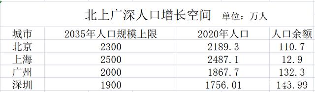 新一线城市毕业生吸引力超北上广？我们从这些数据中，找到了答案