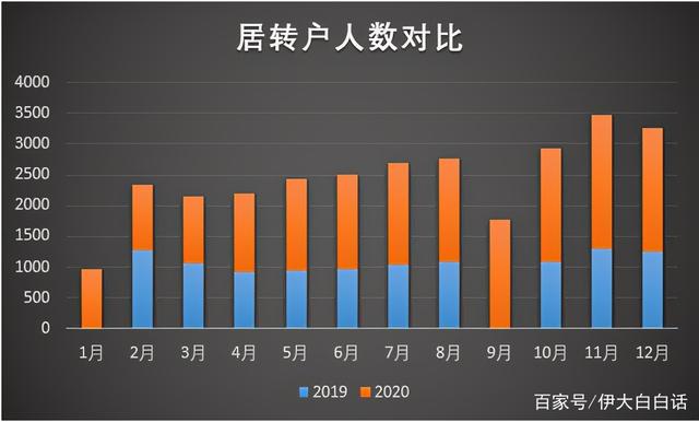 上海居转户关于社保基数要求，你知道多少