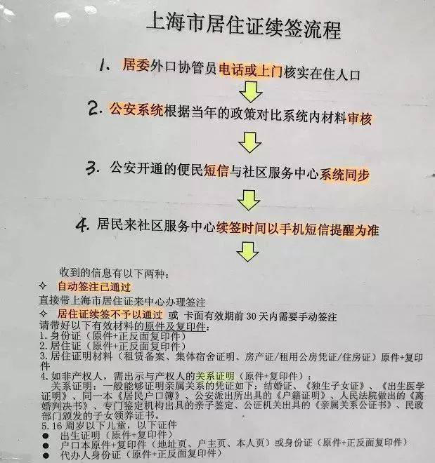 有上海居住证的注意了！19年新的政策出炉