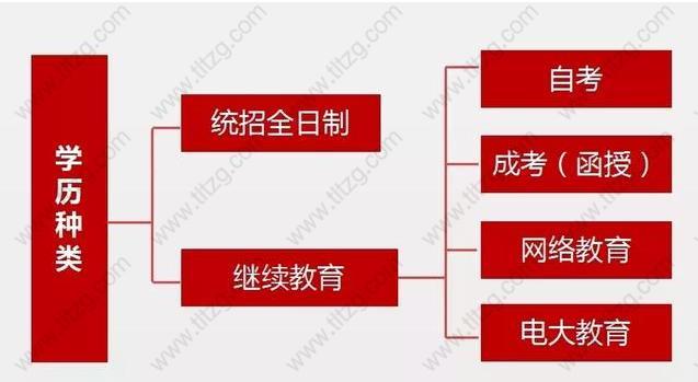 上海居住证积分办理，正规学历未必能上海积分申请！