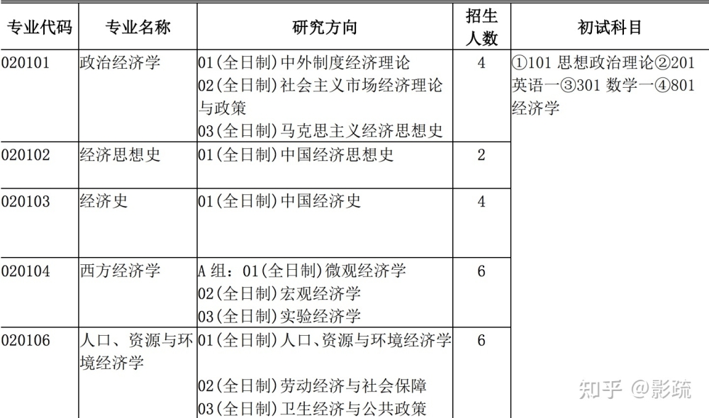 本科背景会对考研有影响吗？