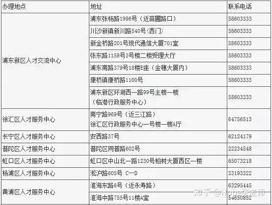 上海居住证信息变更流程指南