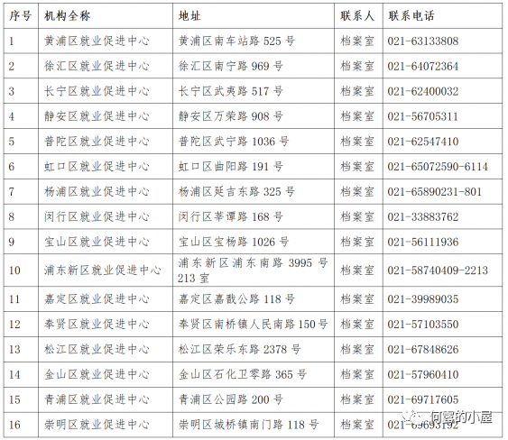 2022年外地毕业生回沪档案问题发通知啦！