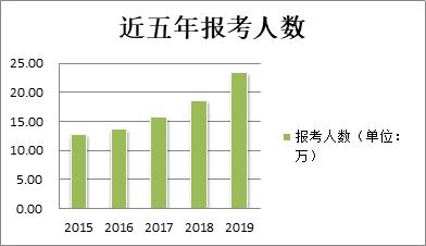 数据大揭秘：河南本科生毕业后何去何从？