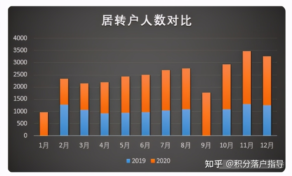 2021上海居转户，这些潜规则你都清楚吗？