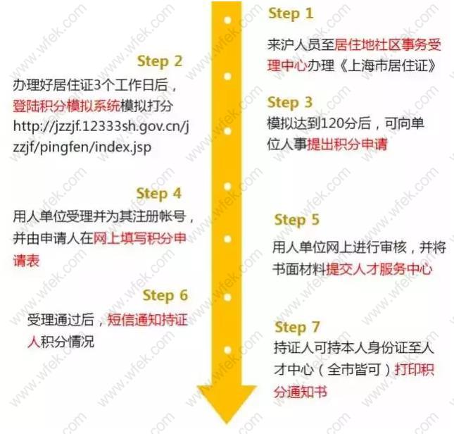 上海积分计算器上线！上海居住证积分查询积分申办条件一览！