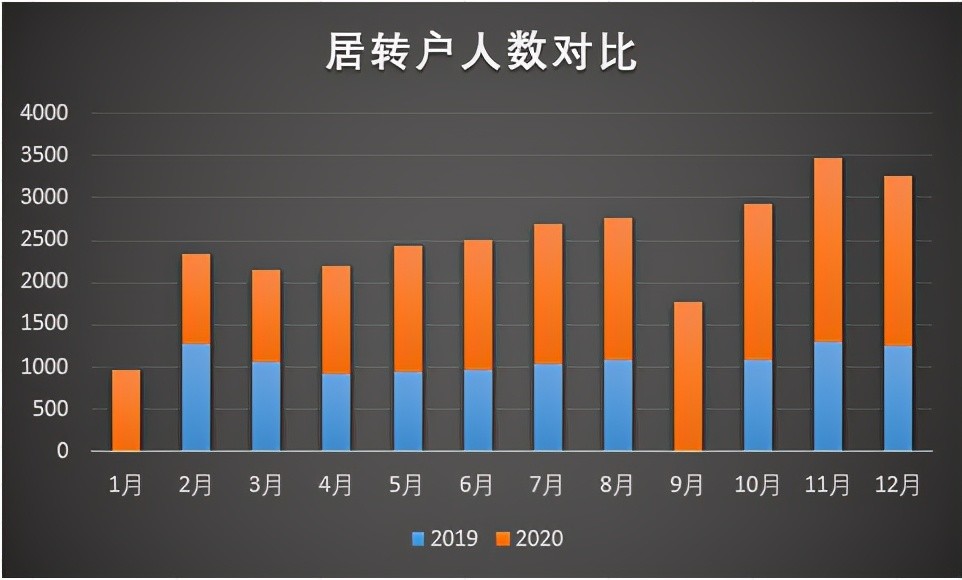 上海居转户关于社保基数的隐性要求，你知道吗