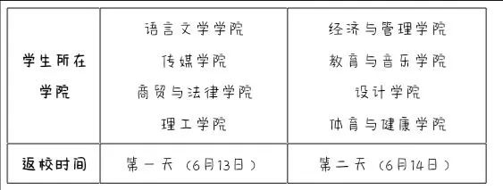 【指导服务】2022届毕业生看过来！关于返校办理离校手续时间安排和相关要求的须知