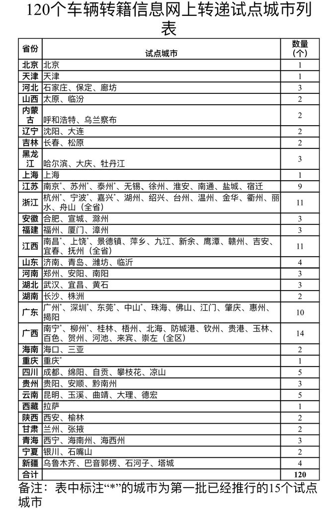 上海推十项便民措施：没居住证也能考驾照，实现全国一证通考