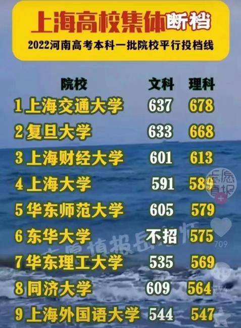 2022 届高校毕业生规模预计 1076 万人，同比增加 167 万人，就业形势会如何？