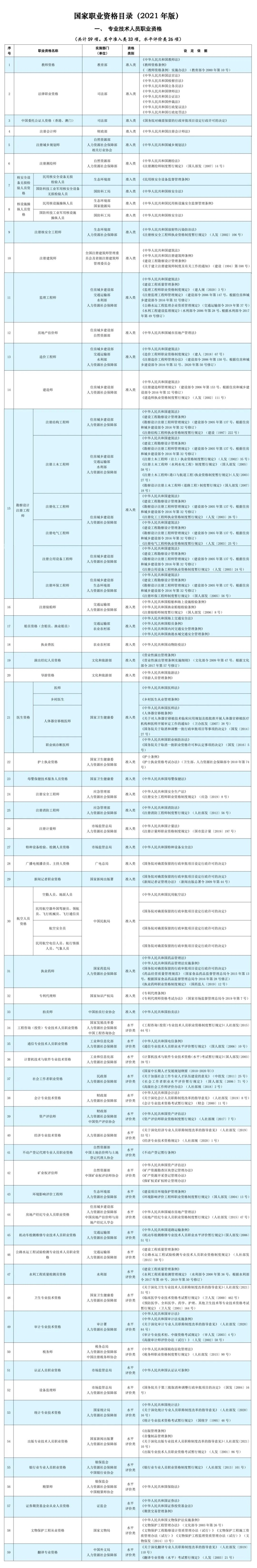 公布了!上海居住证积分加分技能人才评价证书