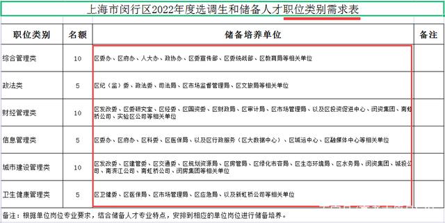 大都市选调生要哪些院校的毕业生？要求什么条件？待遇如何？