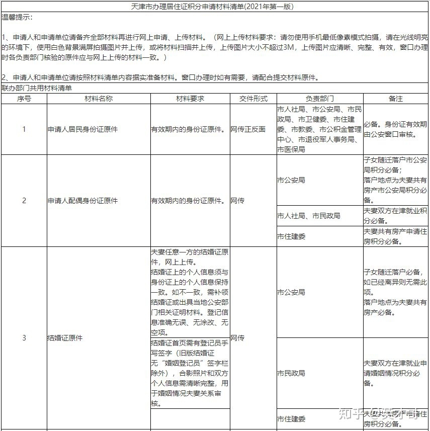 天津市办理居住证积分申请材料清单(2021年第一版）