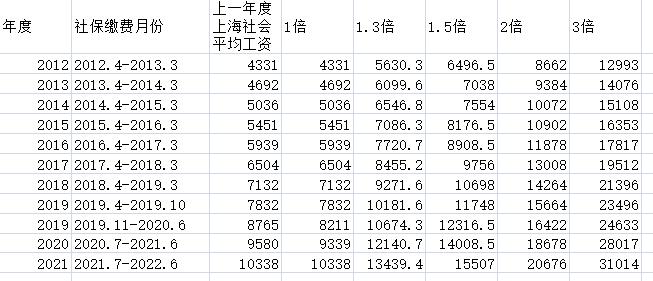 上海2022落户居转户补税指导包通过