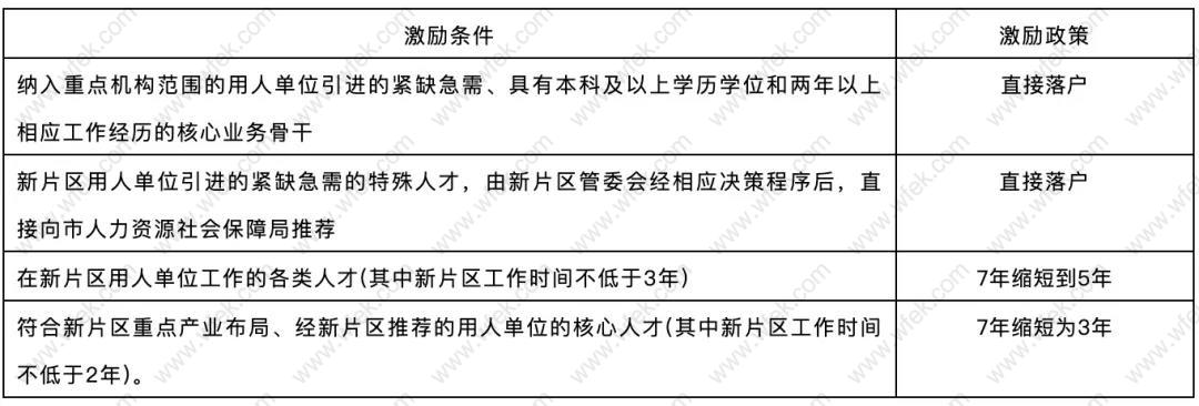 上海居转户临港片区政策