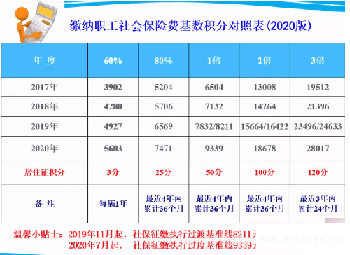 居转户满足7年和职称要求后，是否对社保基数有要求