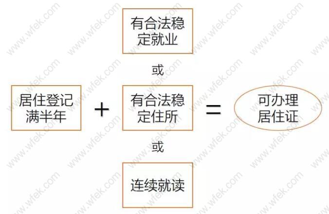 你真的知道上海市居住证是怎么办理的吗？