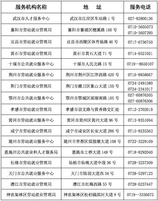 请收藏！高校毕业生留鄂来鄂就业创业最全扶持政策解读来了