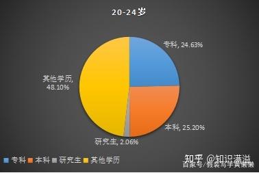 本科学历重要吗，我怎么感觉上本科出来挣钱不多呢？