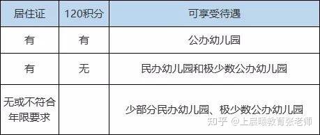 上海居住证积分对孩子在不同教育阶段的影响！