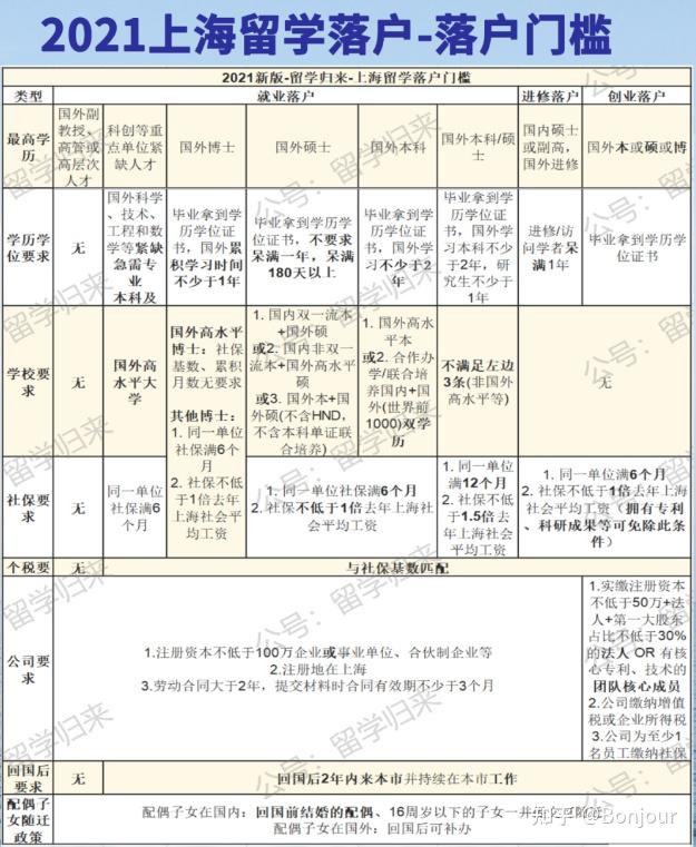 英国本科毕业，gap一年再去读硕士，对上海落户有影响吗？