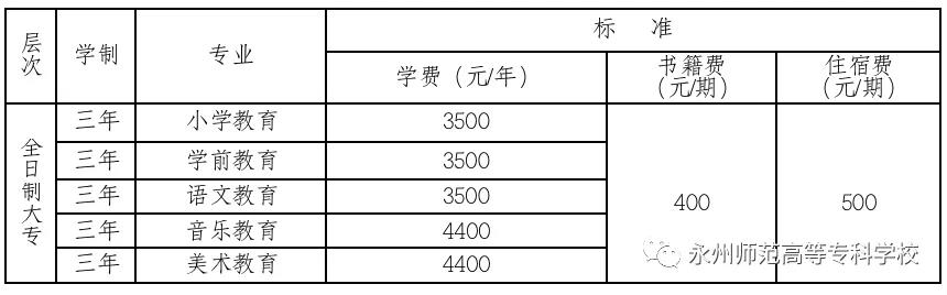 永州师范高等专科学校2020级高中起点三年制大专新生入学须知