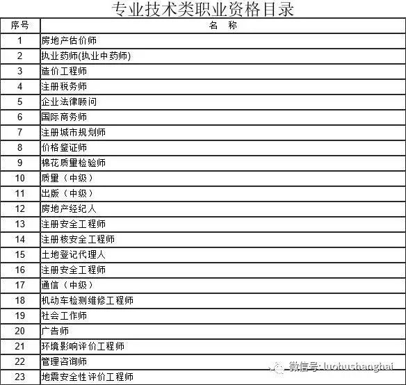 定了，上海居转户相关细则有效期延长至2019年12月31日！附解读