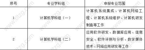 2019上海积分申请、居转户，6月份上海计算机专业中级职称开始申报啦！