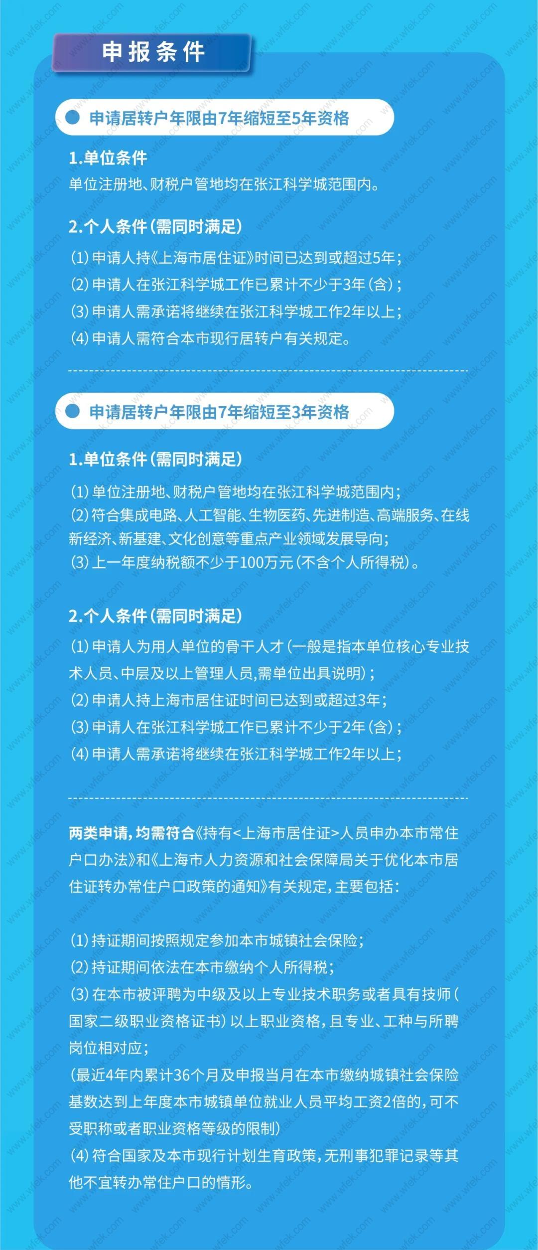 张江科学城申请上海居转户细则