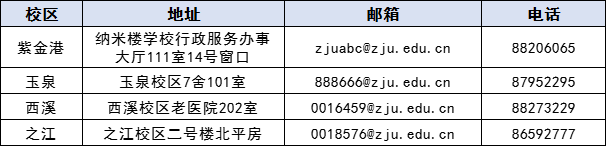 毕业季丨2022年夏季毕业生办理户口迁移及离校手续