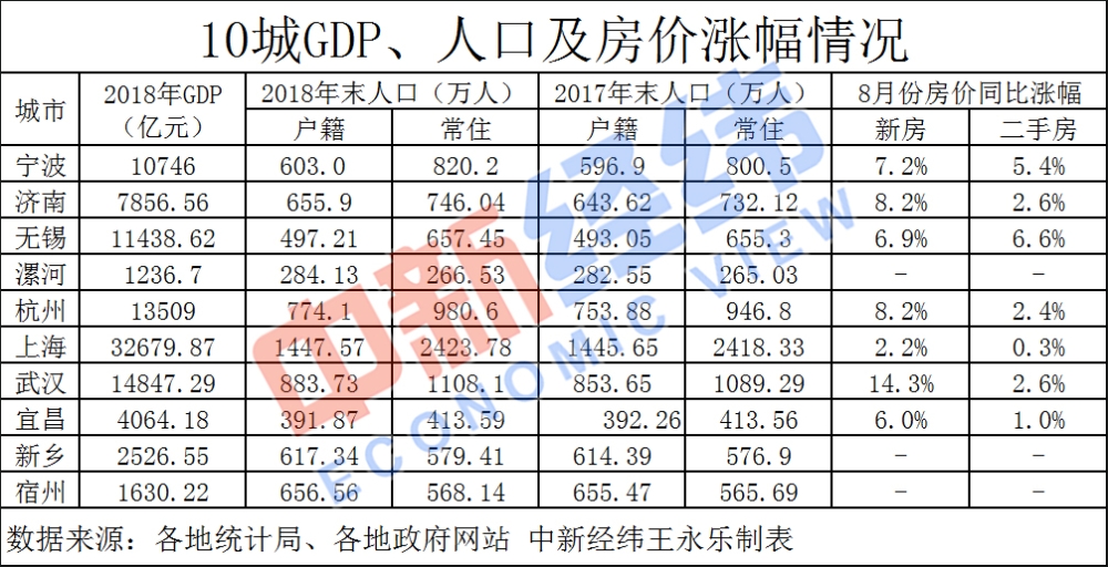 下半年10城放大招“抢人”：有的可8折买房，有的专科就能全家落户